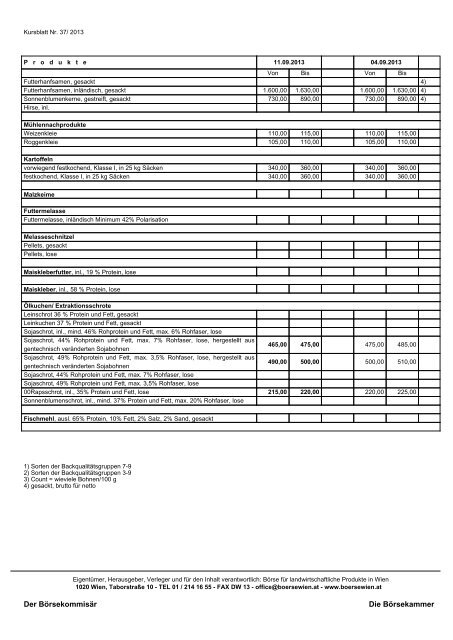 Kursblatt - Börse für landwirtschaftliche Produkte in Wien