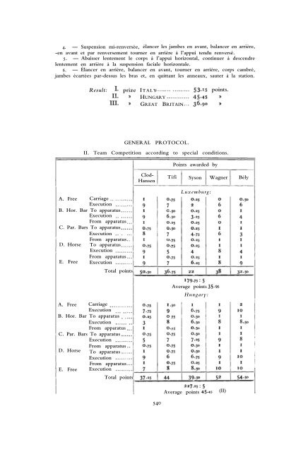 1912 Olympic Games Official Report Part 2