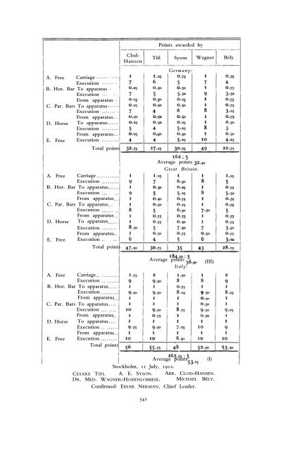 1912 Olympic Games Official Report Part 2