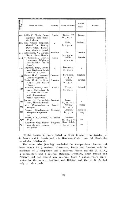 1912 Olympic Games Official Report Part 2