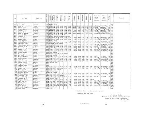 1912 Olympic Games Official Report Part 2