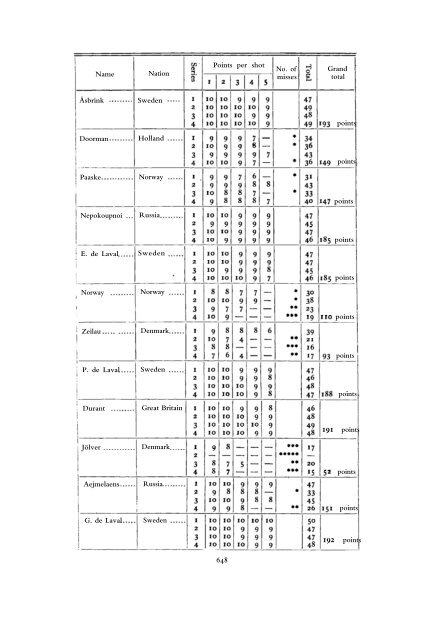 1912 Olympic Games Official Report Part 2