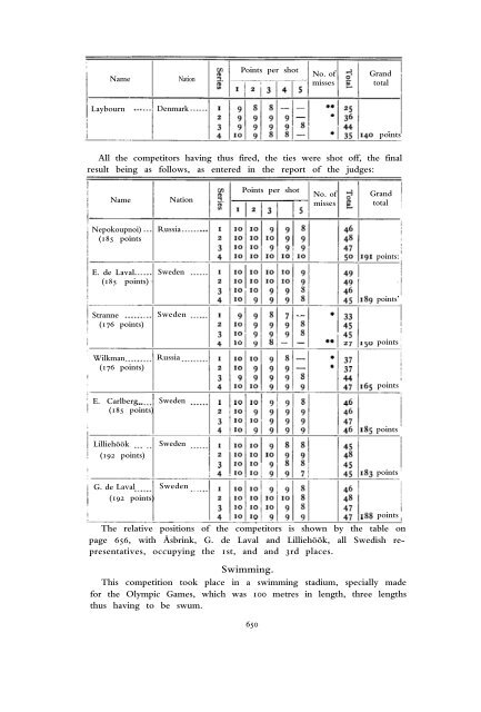 1912 Olympic Games Official Report Part 2