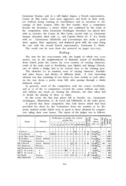 1912 Olympic Games Official Report Part 2