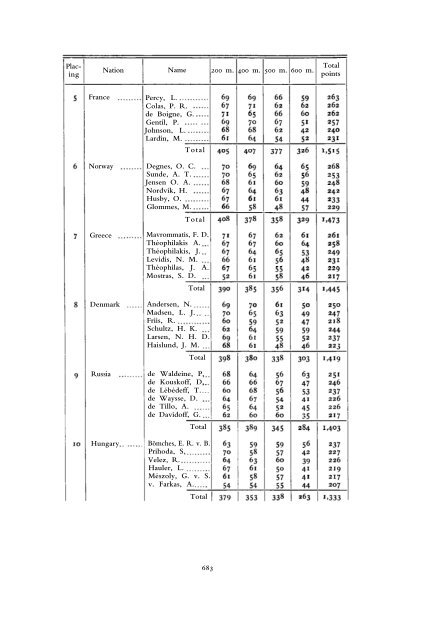 1912 Olympic Games Official Report Part 2