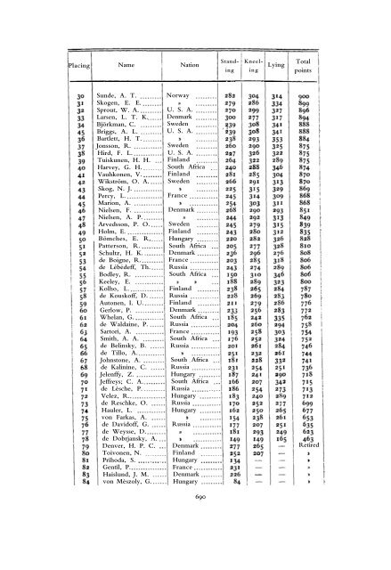 1912 Olympic Games Official Report Part 2