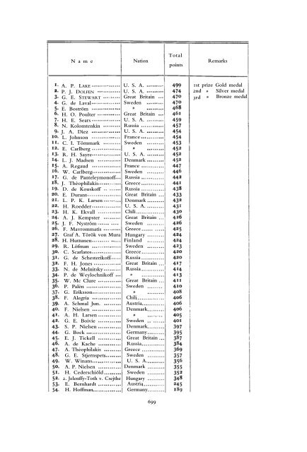 1912 Olympic Games Official Report Part 2