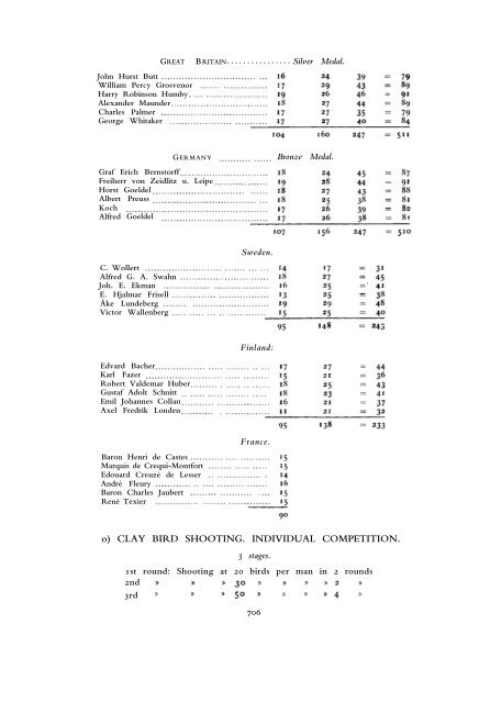 1912 Olympic Games Official Report Part 2