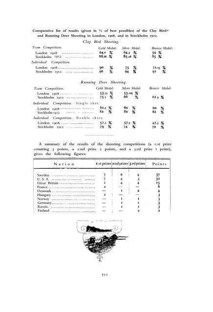 1912 Olympic Games Official Report Part 2