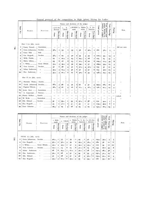 1912 Olympic Games Official Report Part 2