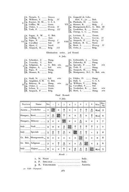 1912 Olympic Games Official Report Part 2