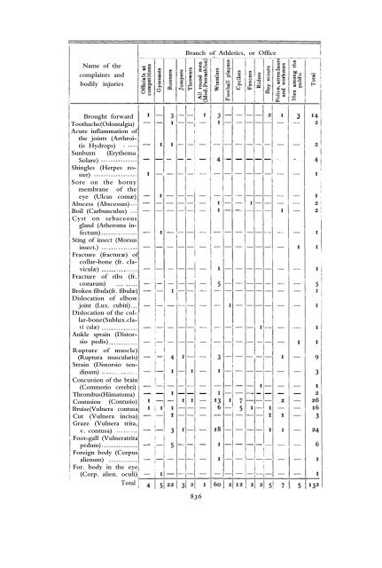 1912 Olympic Games Official Report Part 2