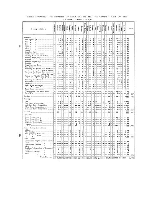 1912 Olympic Games Official Report Part 2