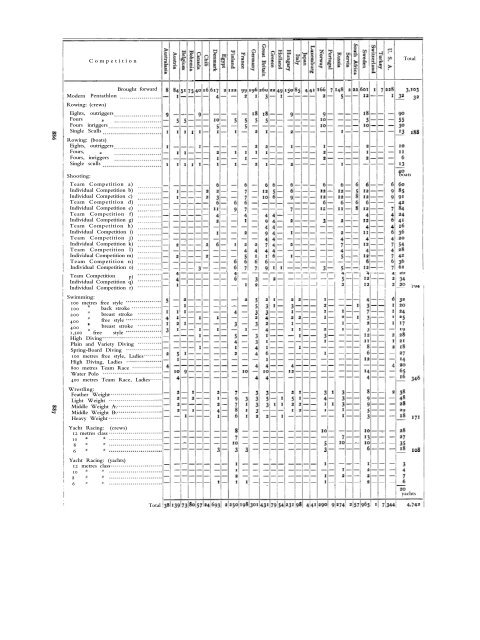 1912 Olympic Games Official Report Part 2