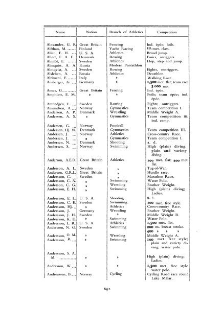 1912 Olympic Games Official Report Part 2