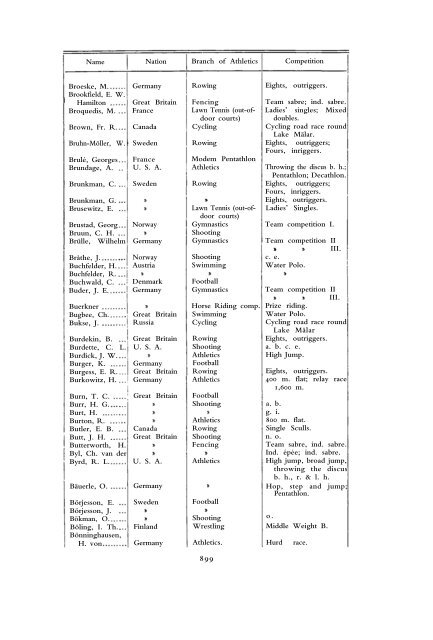 1912 Olympic Games Official Report Part 2