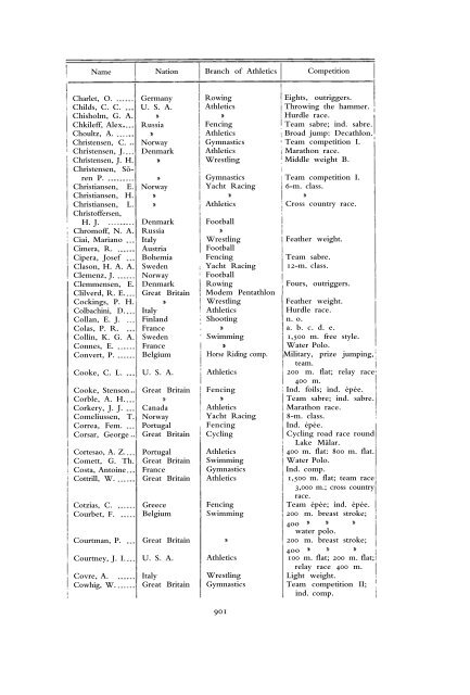 1912 Olympic Games Official Report Part 2