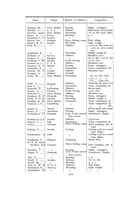 1912 Olympic Games Official Report Part 2