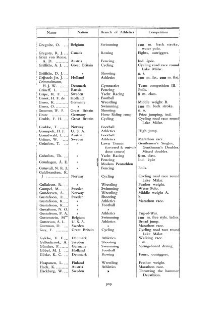 1912 Olympic Games Official Report Part 2