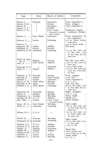 1912 Olympic Games Official Report Part 2