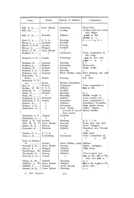 1912 Olympic Games Official Report Part 2