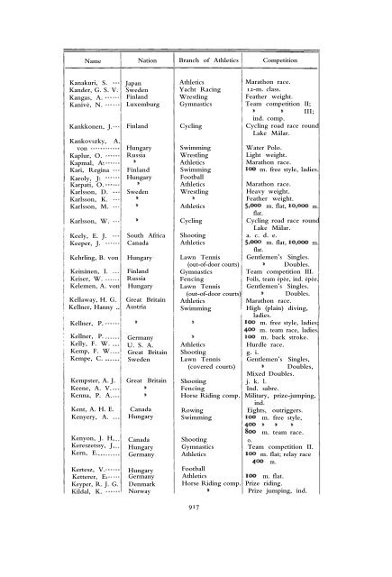 1912 Olympic Games Official Report Part 2