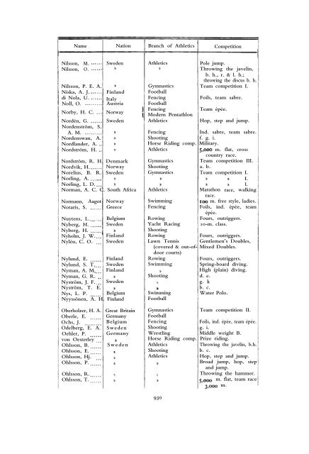 1912 Olympic Games Official Report Part 2