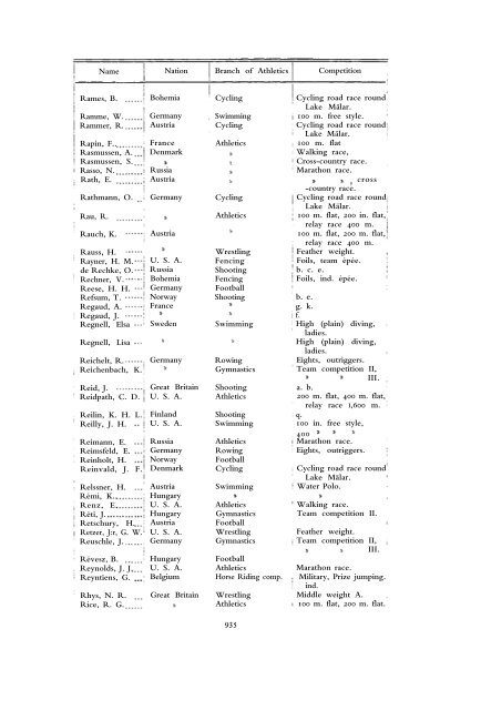 1912 Olympic Games Official Report Part 2