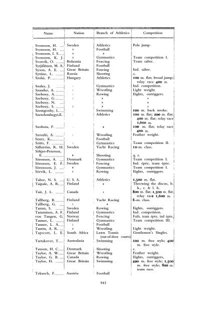 1912 Olympic Games Official Report Part 2