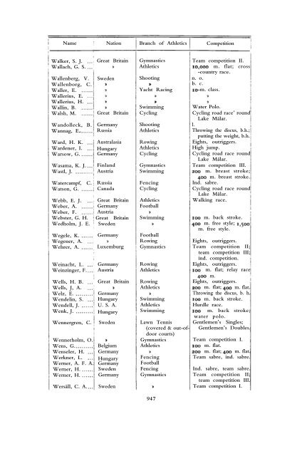 1912 Olympic Games Official Report Part 2