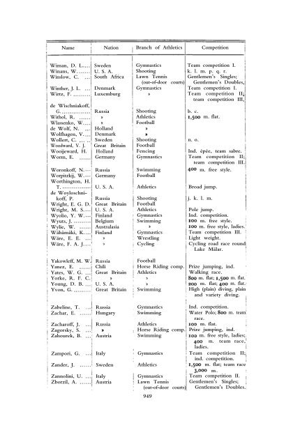 1912 Olympic Games Official Report Part 2