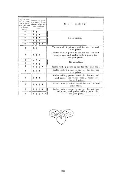 1912 Olympic Games Official Report Part 2