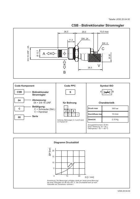 Kompakt Aggregate