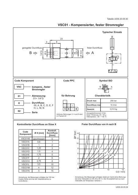 Kompakt Aggregate