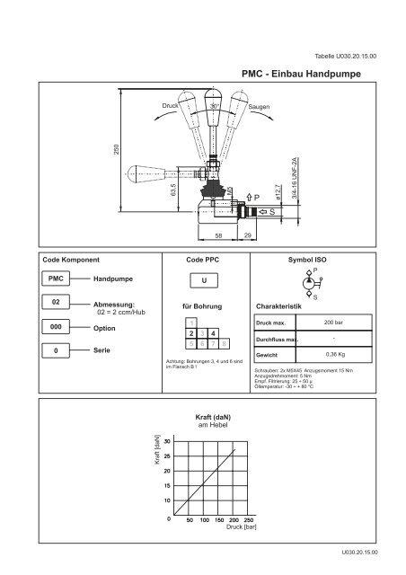 Kompakt Aggregate