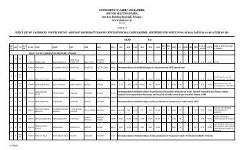 select list of candidates for the post of assistant handicraft training ...