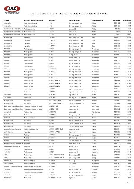 Listado de medicamentos cubiertos por el Instituto Provincial de la ...