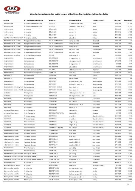 Listado de medicamentos cubiertos por el Instituto Provincial de la ...