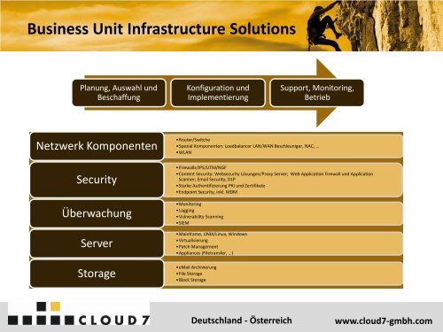 Cloud7 GmbH