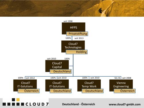 Cloud7 GmbH