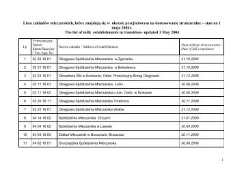 Lista zakładów mleczarskich, które znajdują się w okresie ...