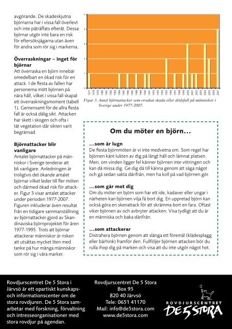 Björnattacker i Sverige 1995-2007 - De 5 Stora