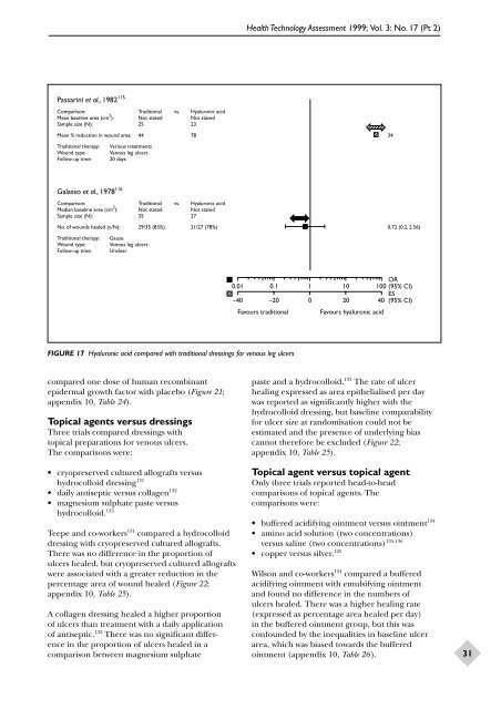 Dressings and Topical Agents for Chronic Wounds - NIHR Health ...