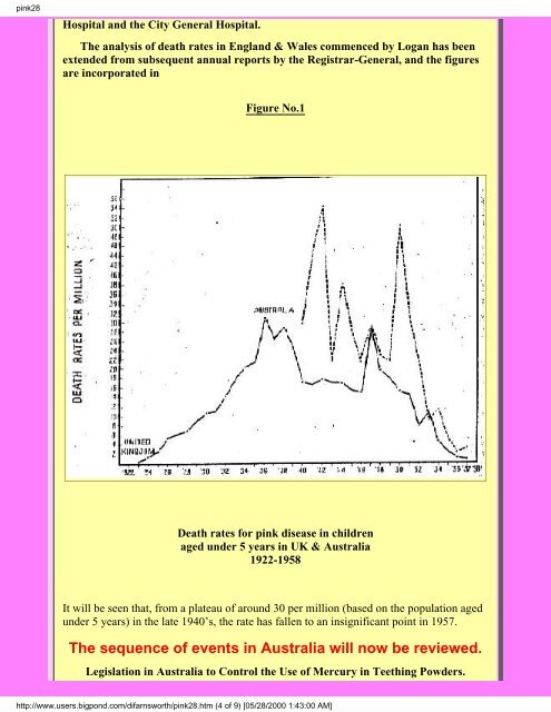 Pinks Disease