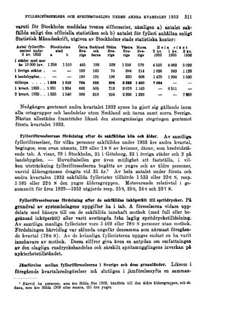 Sociala meddelanden. 1933: 7-12 (pdf) - Statistiska centralbyrån