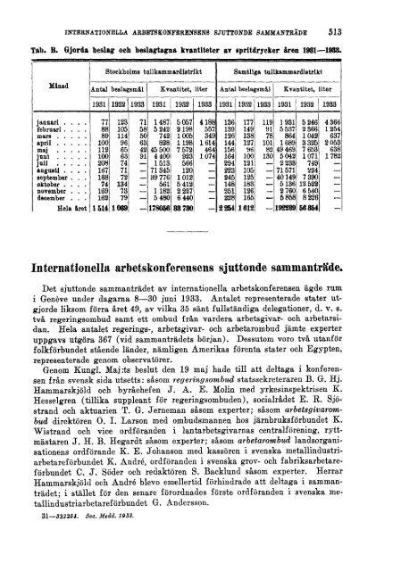 Sociala meddelanden. 1933: 7-12 (pdf) - Statistiska centralbyrån