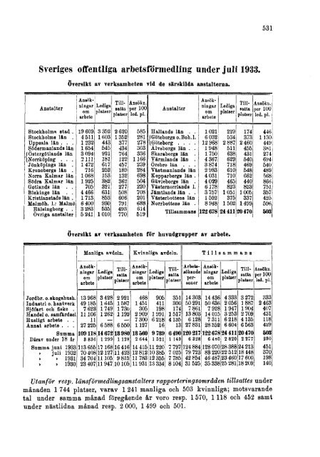 Sociala meddelanden. 1933: 7-12 (pdf) - Statistiska centralbyrån