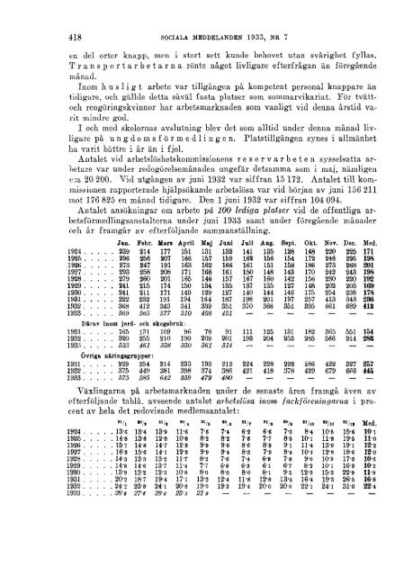 Sociala meddelanden. 1933: 7-12 (pdf) - Statistiska centralbyrån