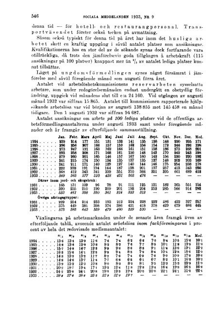 Sociala meddelanden. 1933: 7-12 (pdf) - Statistiska centralbyrån