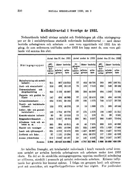 Sociala meddelanden. 1933: 7-12 (pdf) - Statistiska centralbyrån